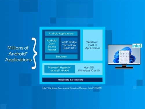 英特爾的2023 以強大執(zhí)行力推進產(chǎn)品、技術(shù)與創(chuàng)新合作