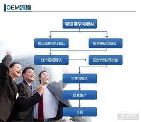 從價(jià)格、廠家、圖片到技術(shù)轉(zhuǎn)讓 多維度解讀產(chǎn)品與技術(shù)流通